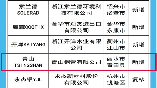 青山钢管上榜“浙江出口名牌”