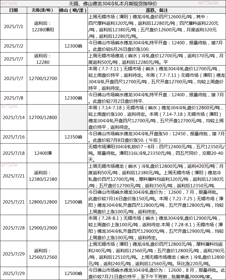 德龙.png